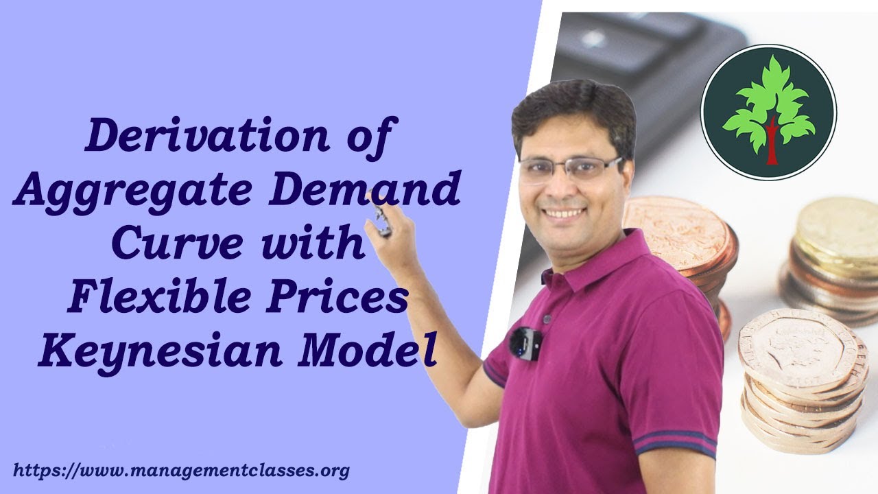 Derivation of Aggregate Demand Curve with Flexible Prices in Hindi