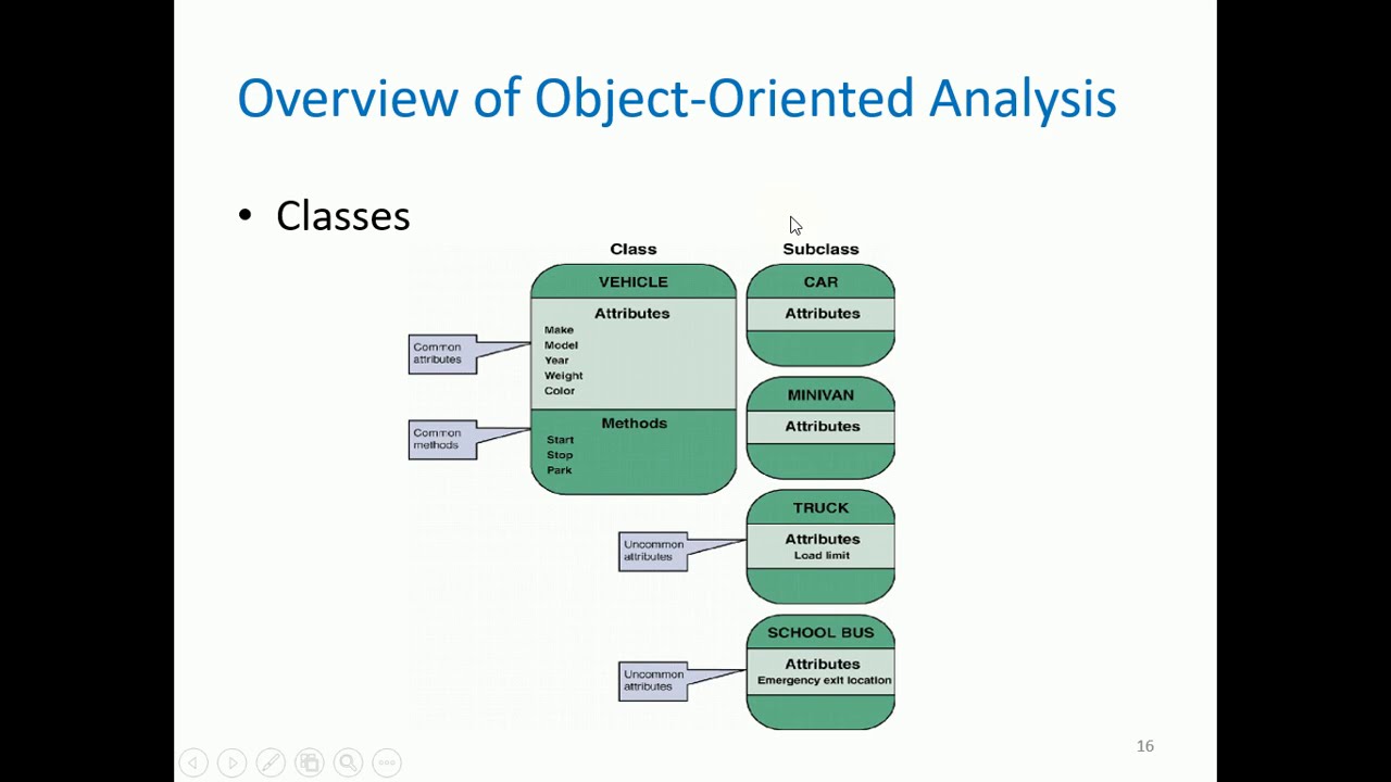 [SYSTEMS ANALYSIS AND DESIGN] 6 - Object Modeling