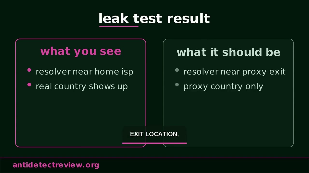 DNS Leaks In Antidetect Setups (2026)