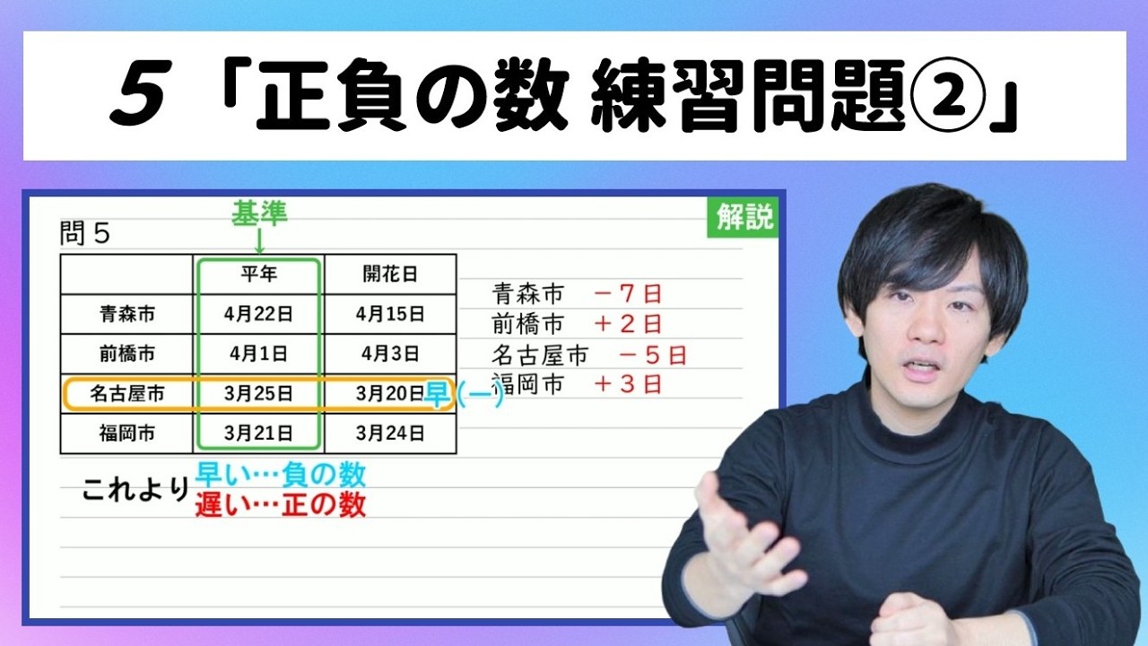 ５.正負の数 練習問題②【不登校でもわかる中１数学映像授業】数学のわからない・できないを解消！Try IT／スタディサプリ／東進／学研プライムゼミ