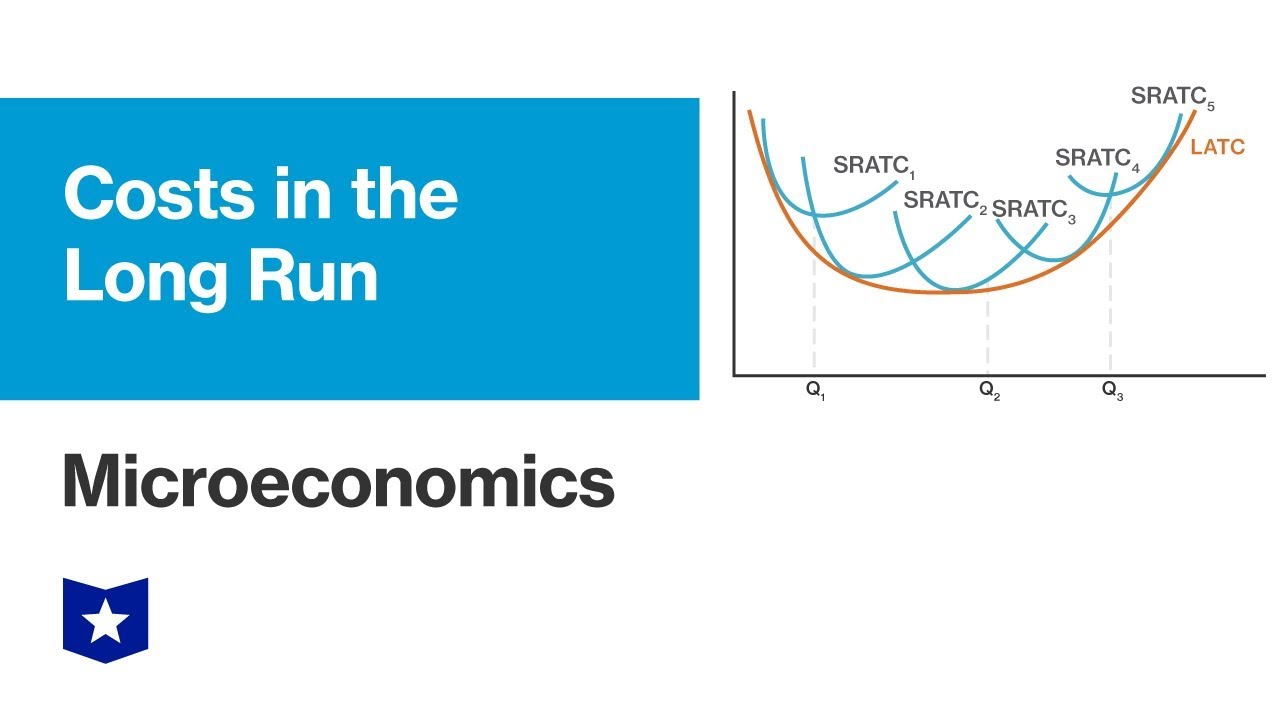 Costs in the Long Run | Microeconomics