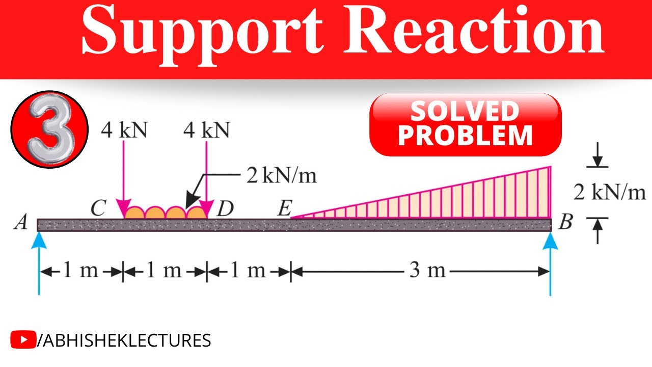 PROBLEM 03 | SUPPORT REACTION | SOLVED EXAMPLE | ENGINEERING MECHANICS 