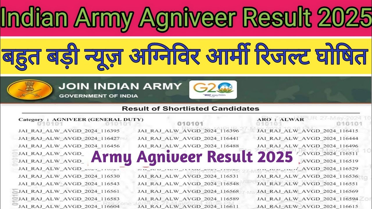 Indian Army Agniveer Result 2025 OUT 📢 Indian Army Agniveer Result 2025 Kaise Dekhe ?