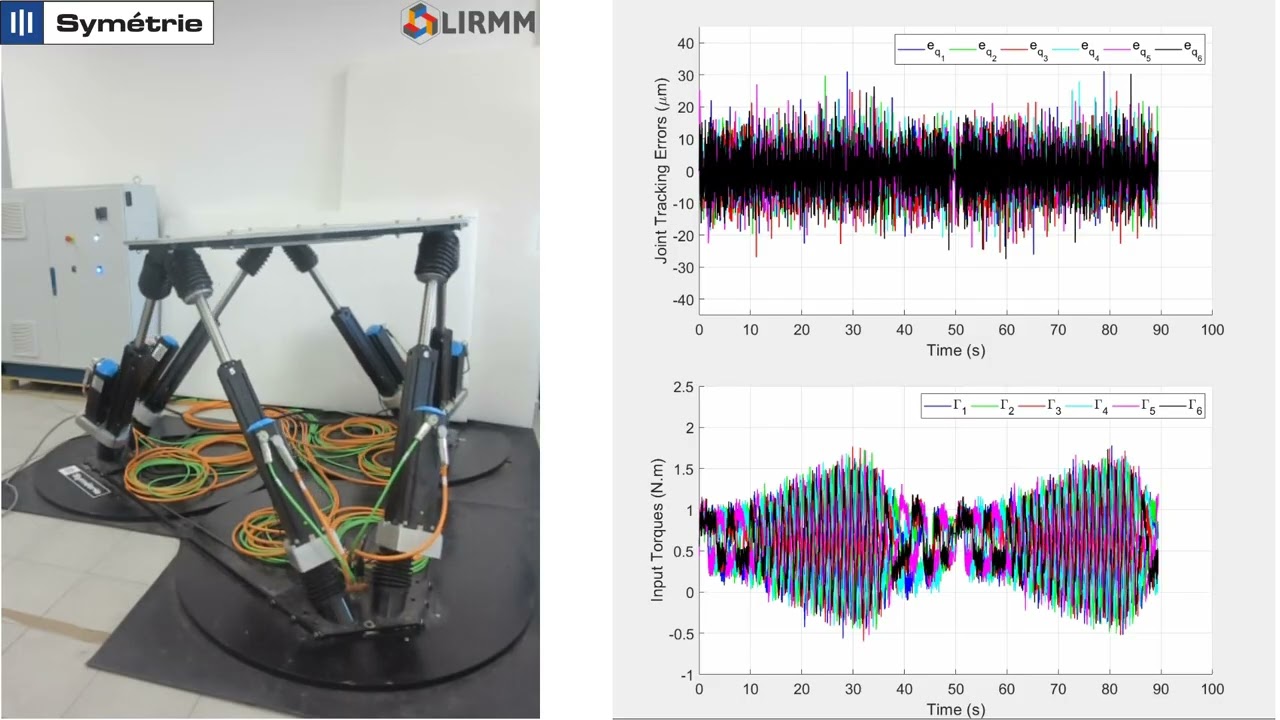 Advanced robust desired compensation adaptive control for parallel robots