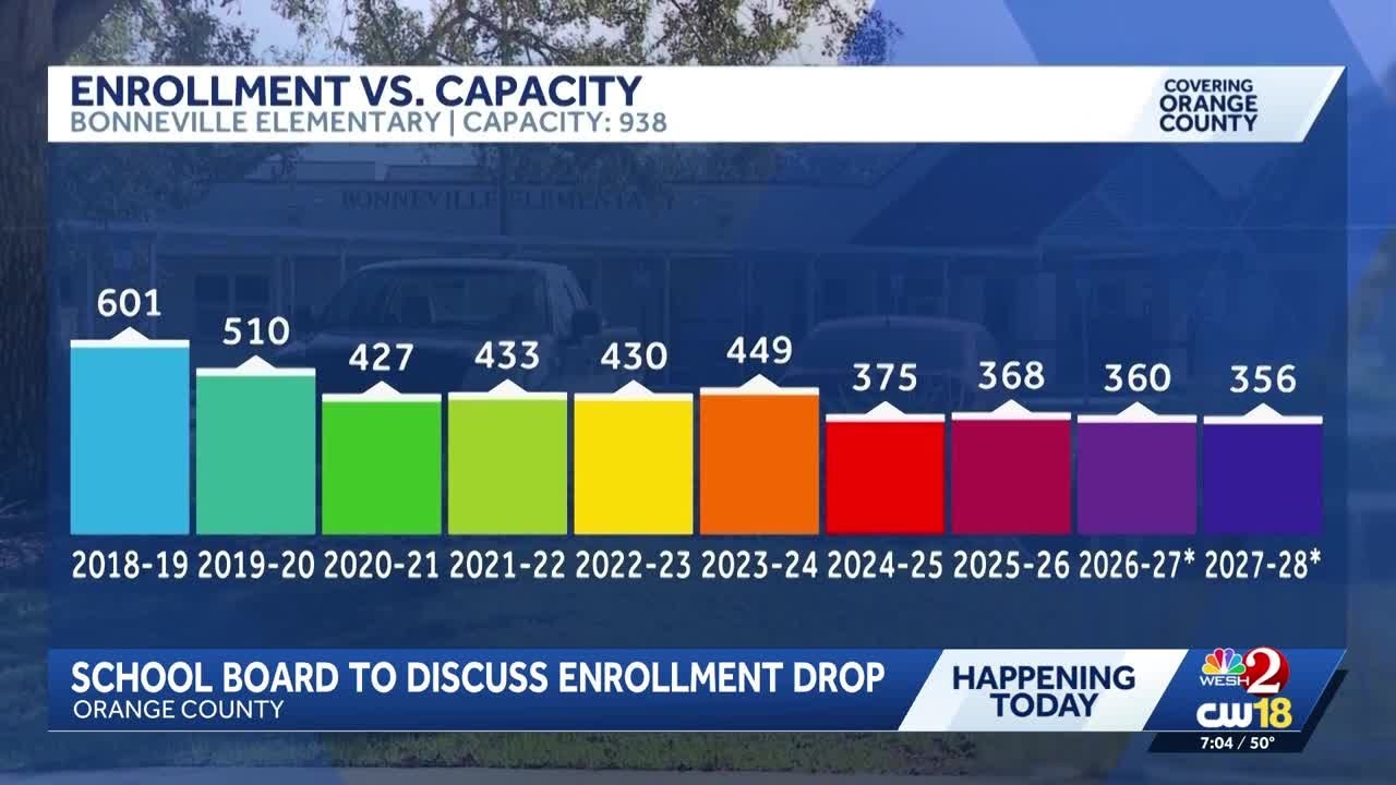 Today: Orange County officials to discuss possible school closures amid enrollment decline