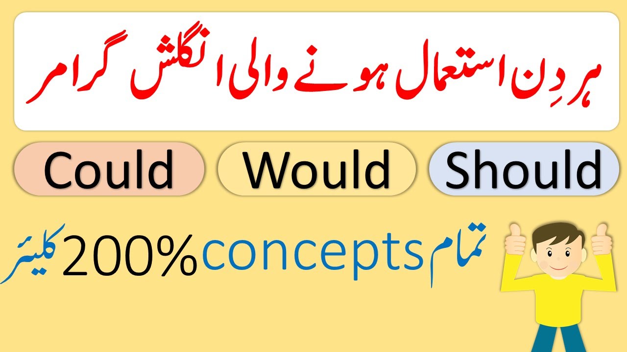 Could Would Should Use in English Explained Through Urdu | 