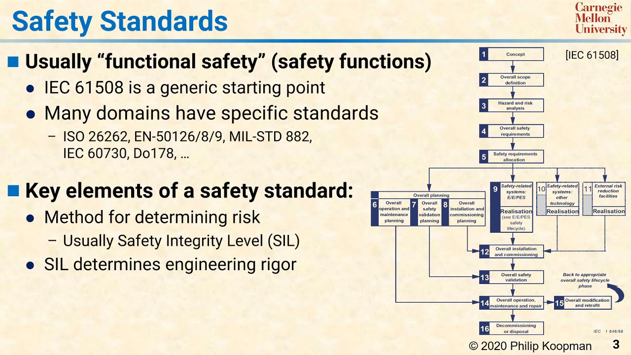 L29 03 Safety Standards