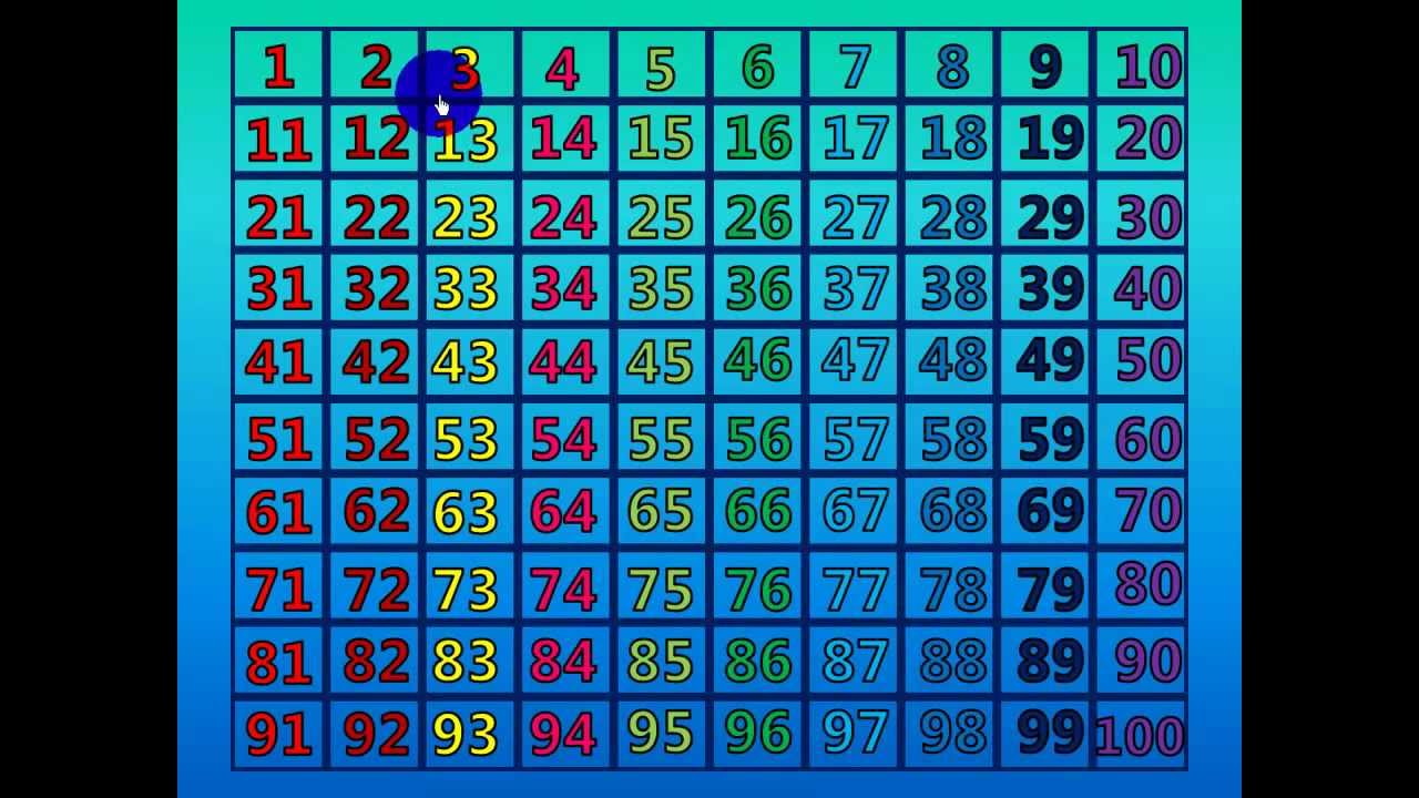 Counting Activity: 1 - 100 (Fast)