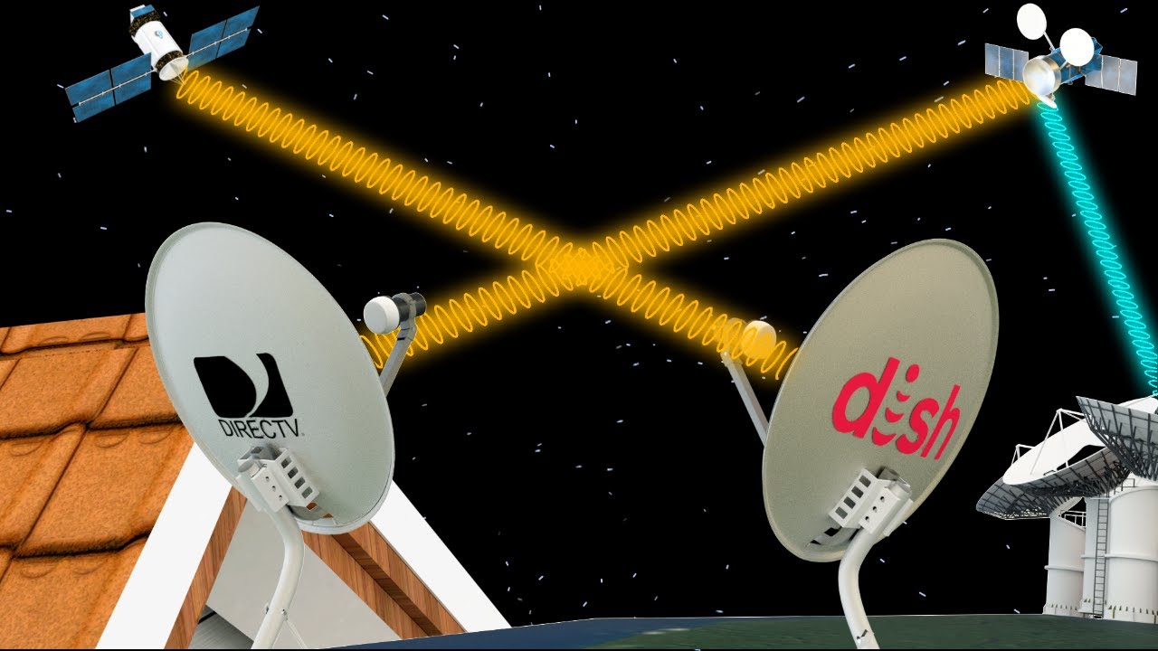 Bagaimana cara kerja Televisi Satelit?