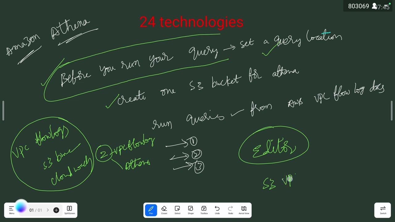 CLOUD | AWS | VPC Flow logs and Athena Theory in Telugu | ✆ WhatsApp (9885573740)