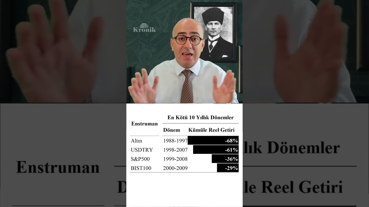 Neden Borsa İstanbul'a Yatırım Yapmalıyız