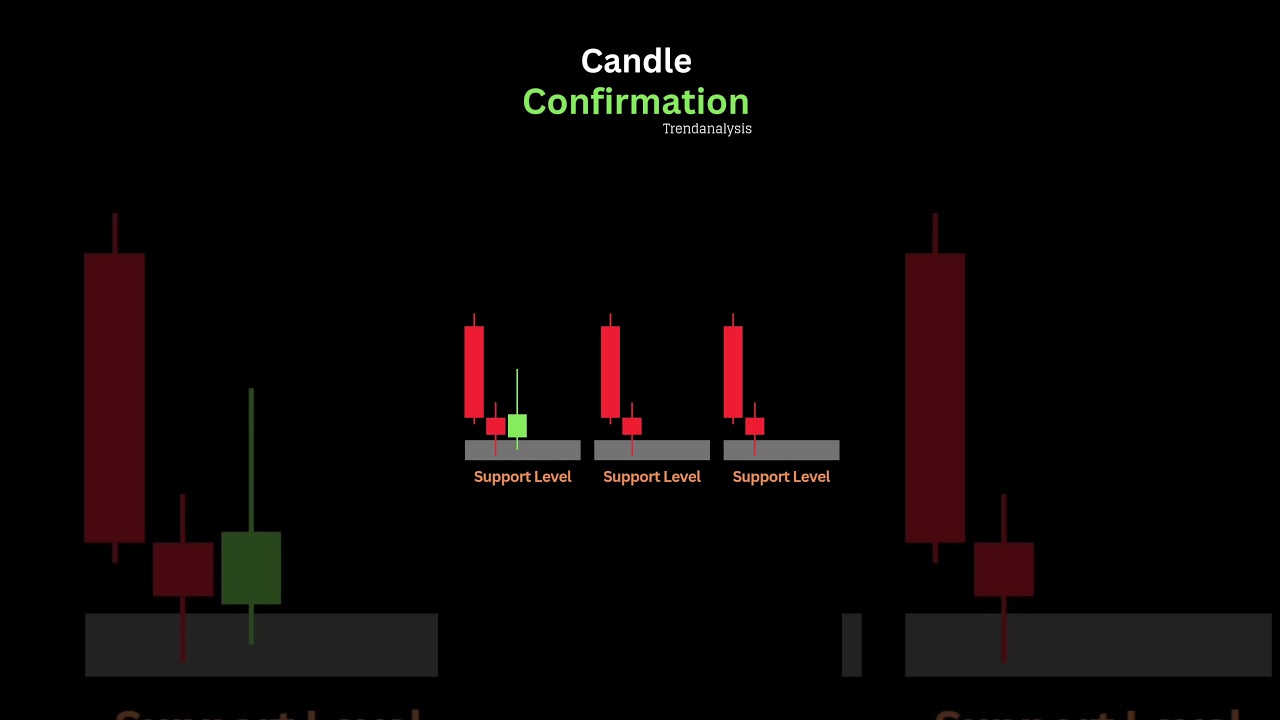 candle confirmation #candlestickpattern #stockmarket