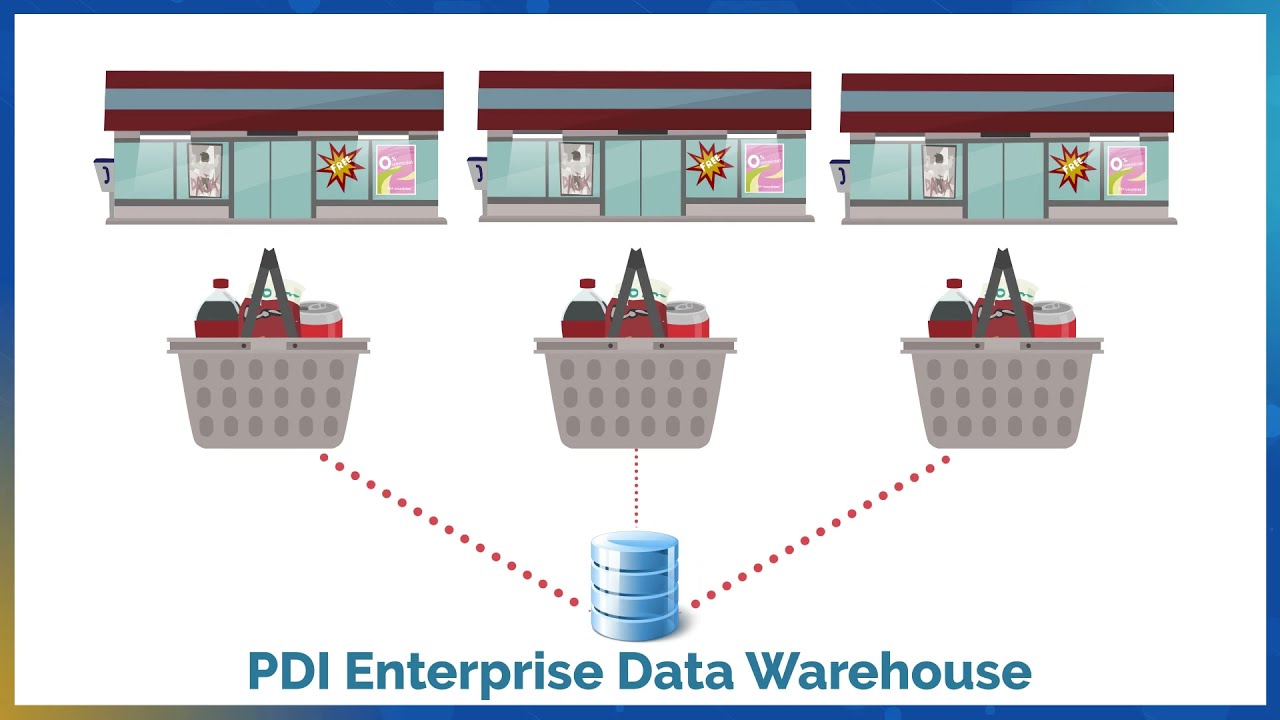 PDI Enterprise MarketLink