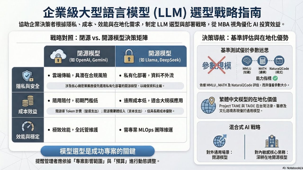 企業級生成式 AI：戰略選型指南/《生成式 AI 專案實踐指南》閱讀重點心得整理（一）