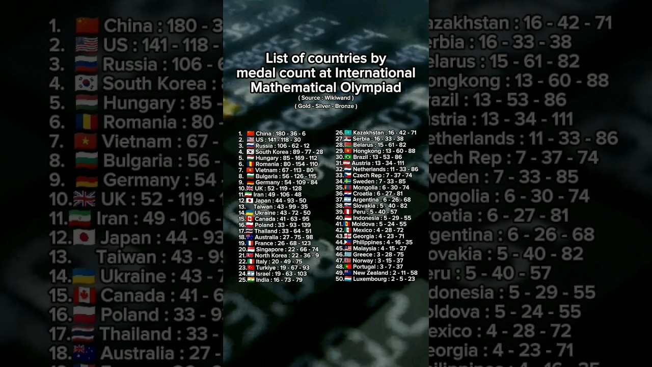 List of countries by medal count at International Mathematical olympiad #comparison #mathematical
