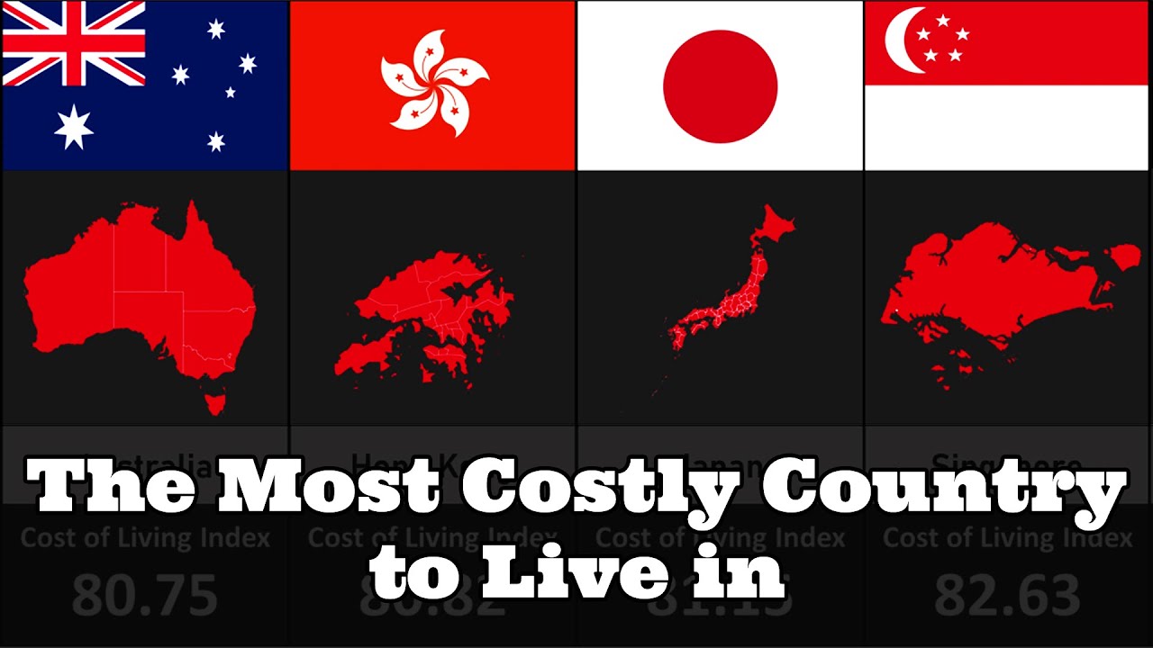 Comparison: Cost of Living Index