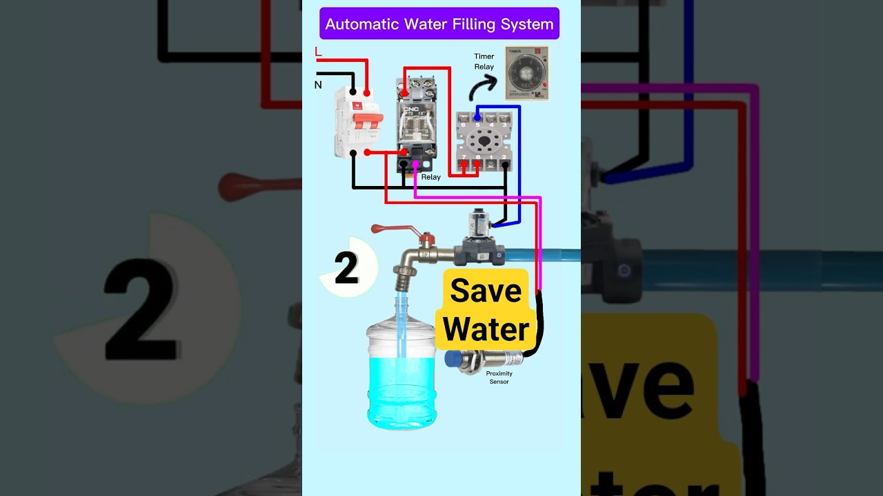Automatic Water Filling System | Dispenser Circuit That Stops Water #shorts #tech #automation