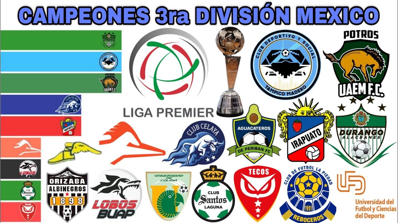 CAMPEONES LIGA PREMIER SERIE A 🇲🇽 (3ra División) | 1967-2025