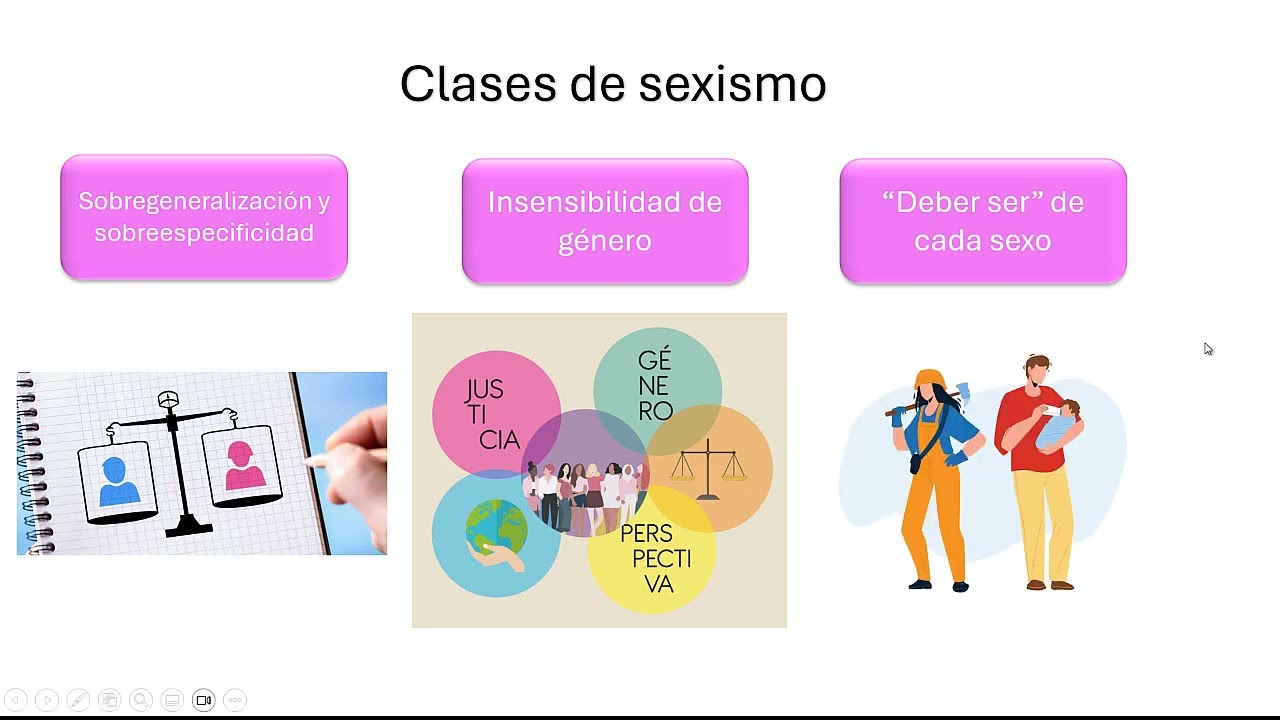 ¿Qué es el sexismo y cuáles son sus tipos?