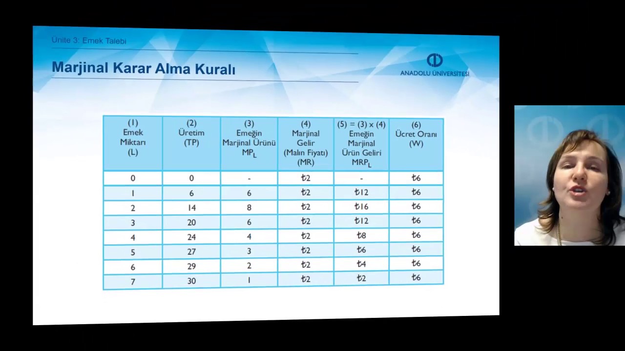 ÇALIŞMA EKONOMİSİ - Ünite3 Özet