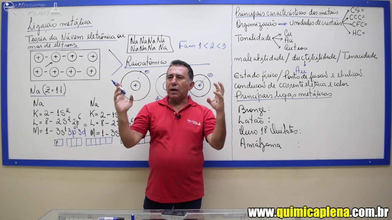 QUÍMICA GERAL - Ligações Metálicas - Prof. Carlos Alberto