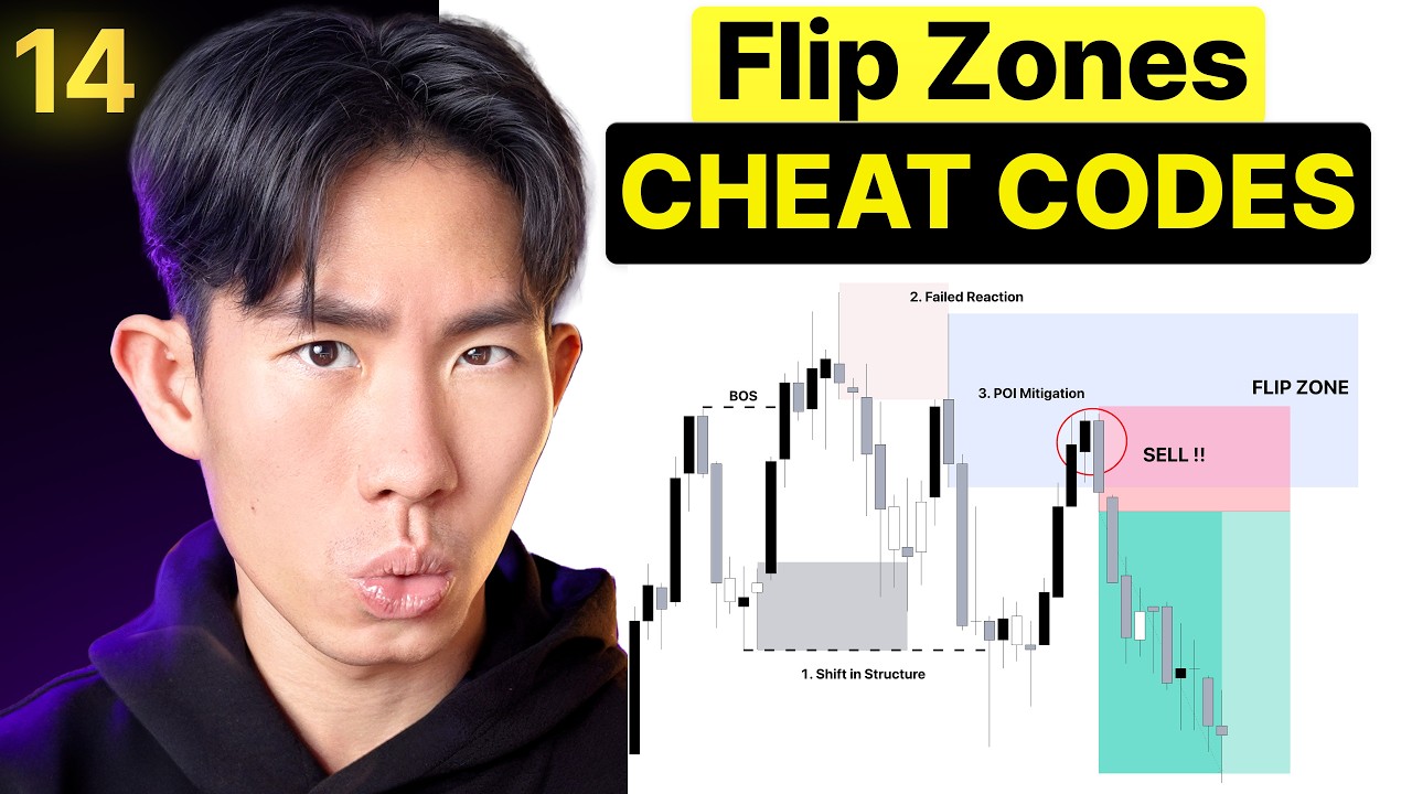 Market Mechanics Ep 14: Flip Zones