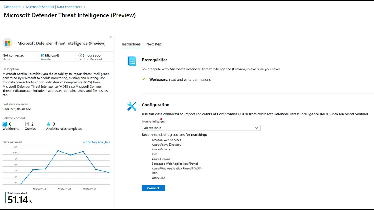 Microsoft Defender Threat Intelligence and Sentinel integration - Microsoft Secure Tech Accelerator