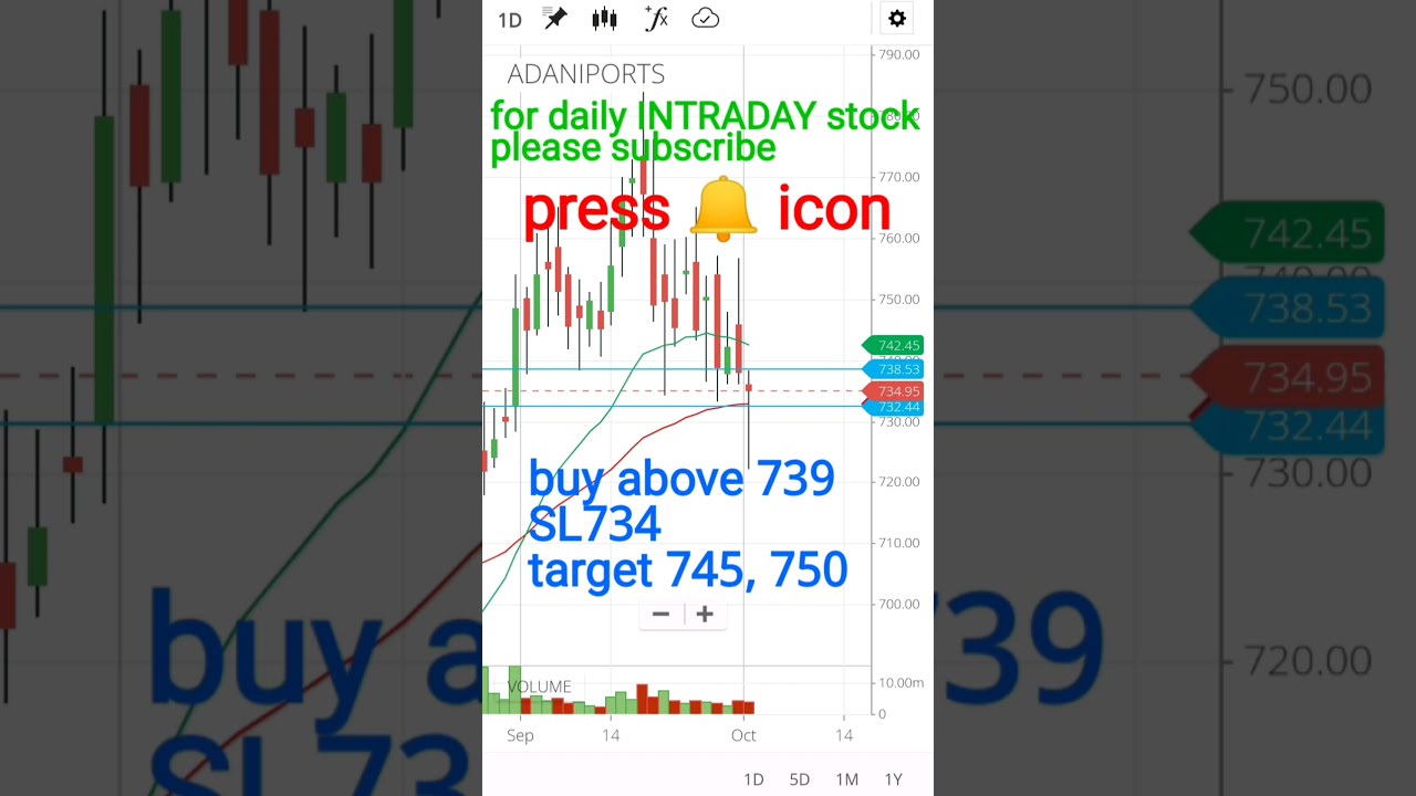 adaniports share price next target //intraday stock for tomorrow //intraday trading stock 