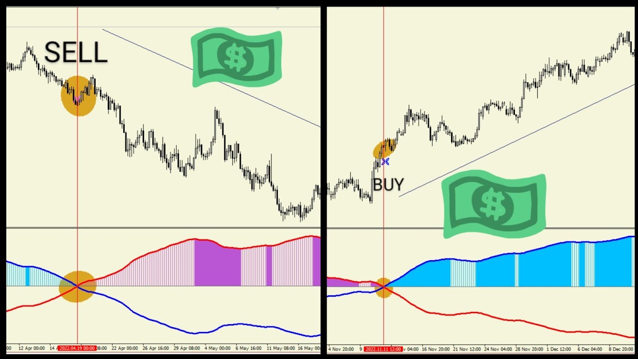 BEST MT4 Indicator for SWINGING gets 96.8% WIN RATE [SWING TRADING STRATEGY]