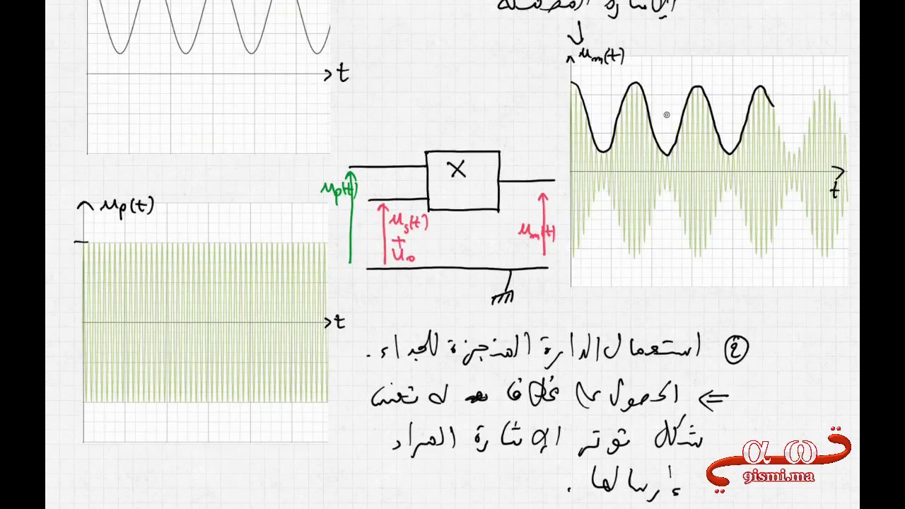 التضمين 3 إزالة التضمين