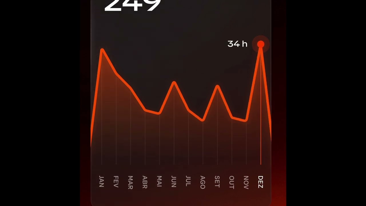 Meu ano 2025 no STRAVA 