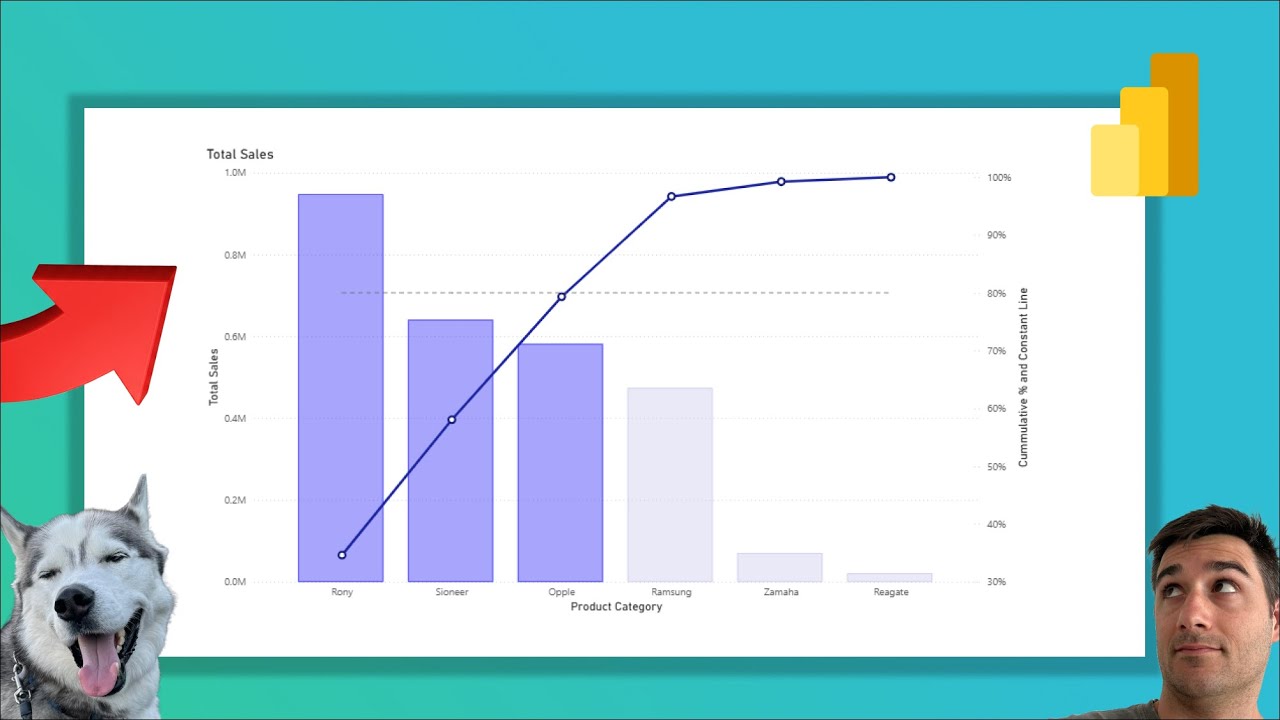What a Pareto Chart is and how to build one in Power BI in under 6 minutes (Visual Calculations)