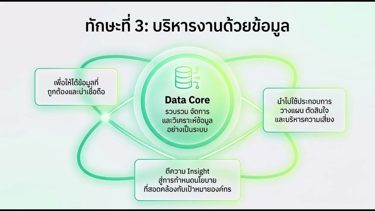 EP-30 ทักษะที่จำเป็นในอนาคต (Future Skills) 