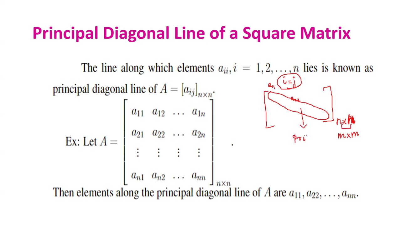 Matrices Class 1 (Definition of a matrix, Types of Matrices, Algebra of Matrices