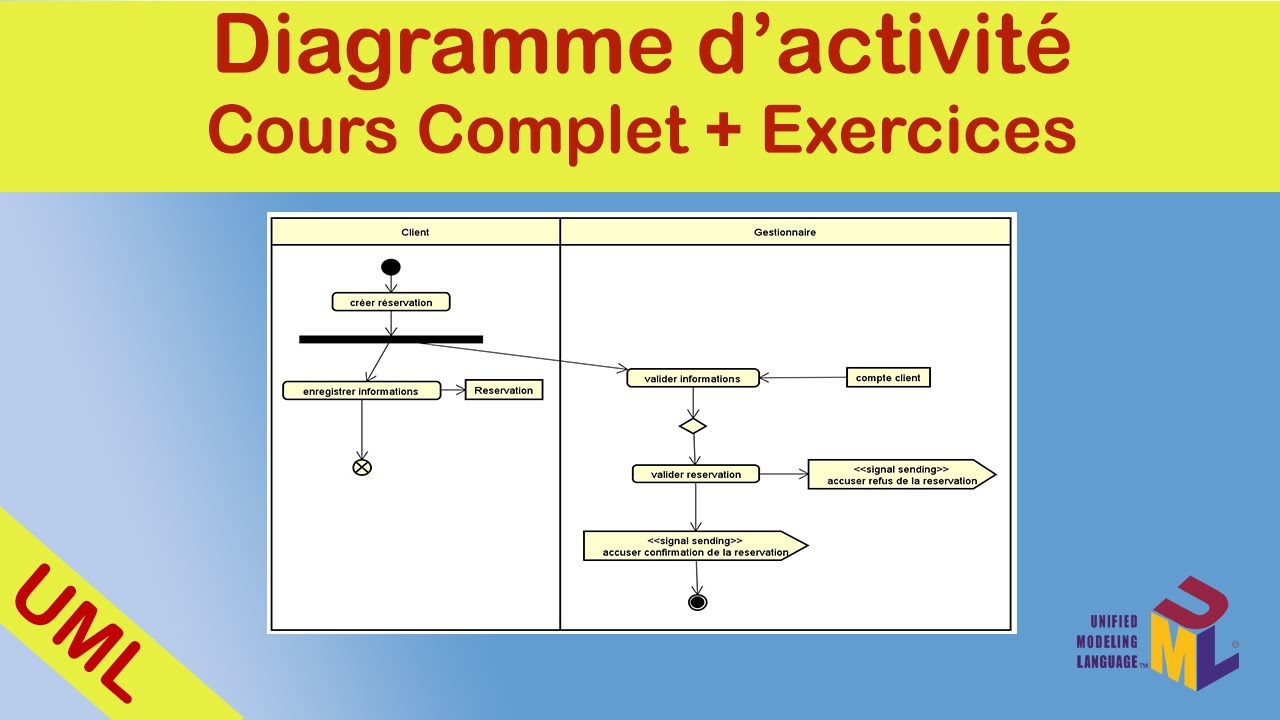 Diagramme d'Activité UML: Cours et Exercice Corrigé