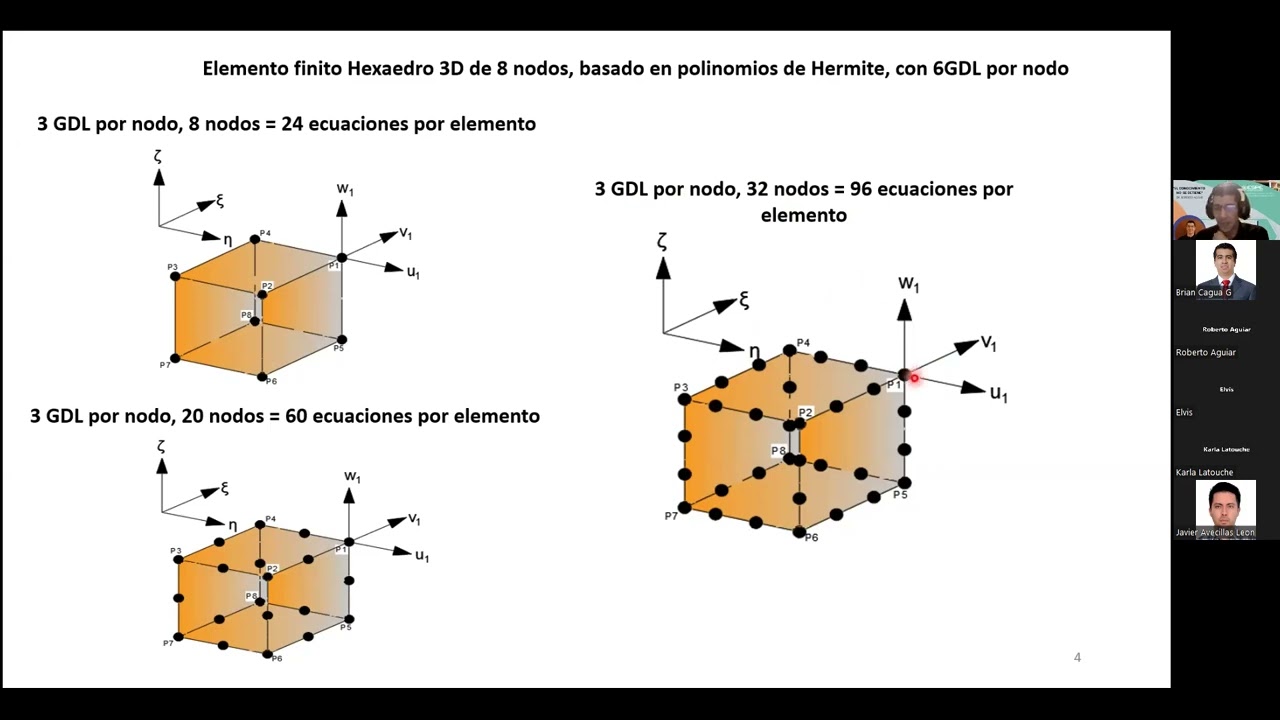 77 Elaboración de un elemento finito tipo hexaedro con 8 nudos y 6gdl
