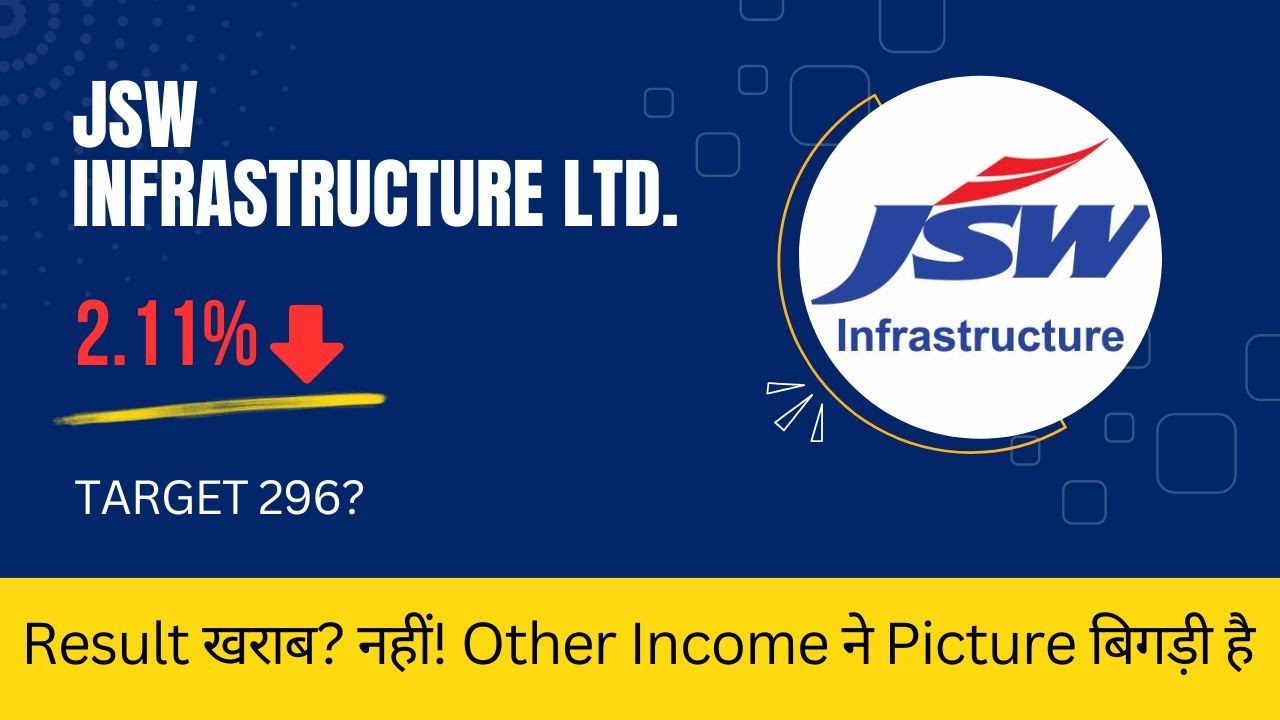 JSW Infrastructure Share Latest News | JSW Infra Stock Analysis | Buy or Sell? | THE SHARE SHIKSHA