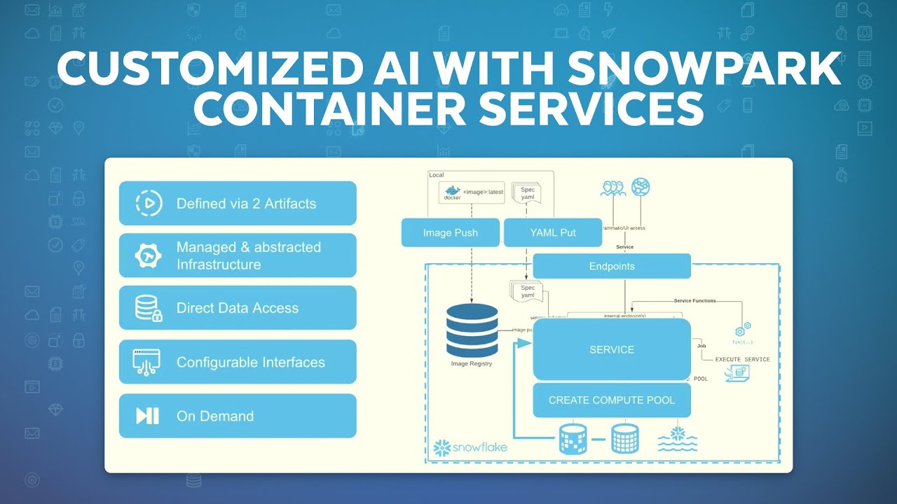 Customized AI With Snowpark Container Services