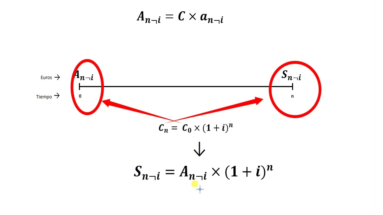 6. Rentas constantes