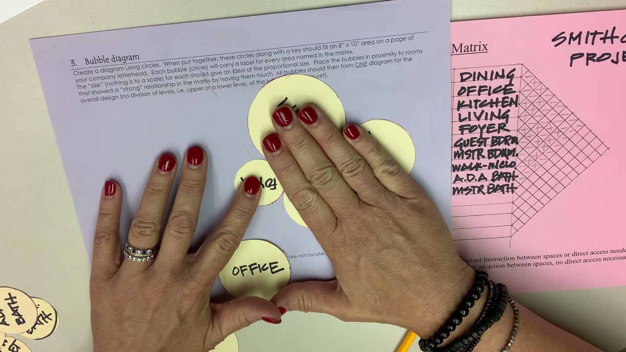 Using a Matrix to Make Bubble Diagram