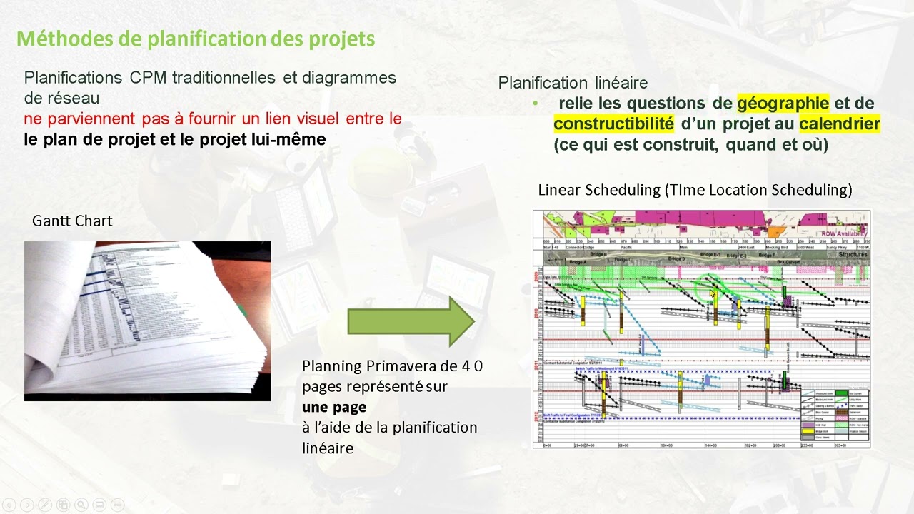Méthodes de planification de projet : planification de projet linéaire