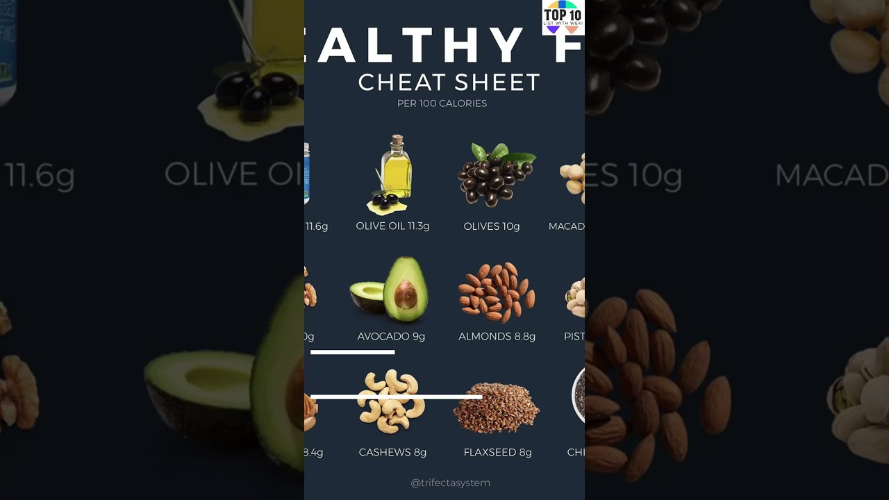 Top 10 Products for a Healthy Food Business by Sam Heir