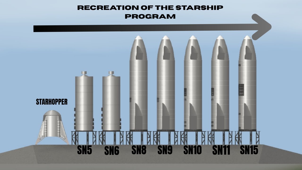 Recreation of the Starship Program