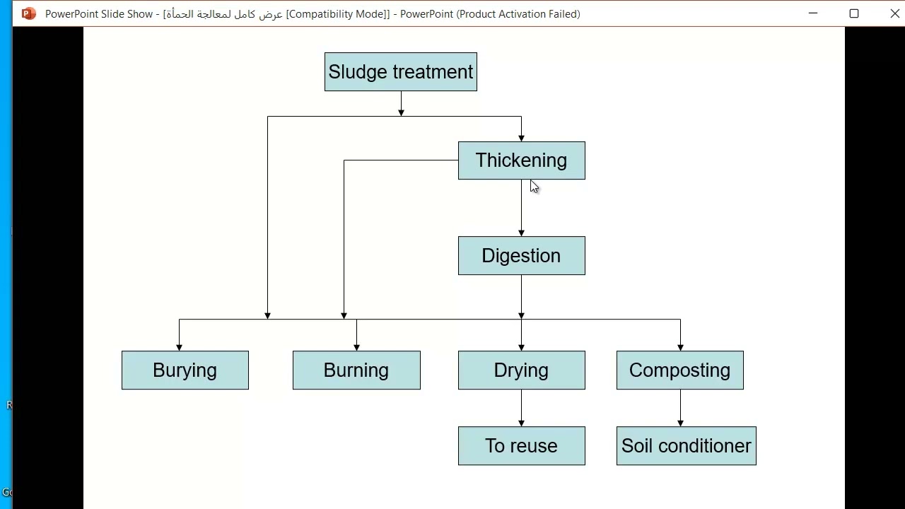 معالجة الحمأة (المرحلة الأولى: تركيز الحمأة) - Sludge Treatment / Thichening Process