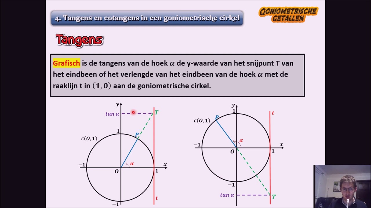 Goniometrische cirkel 