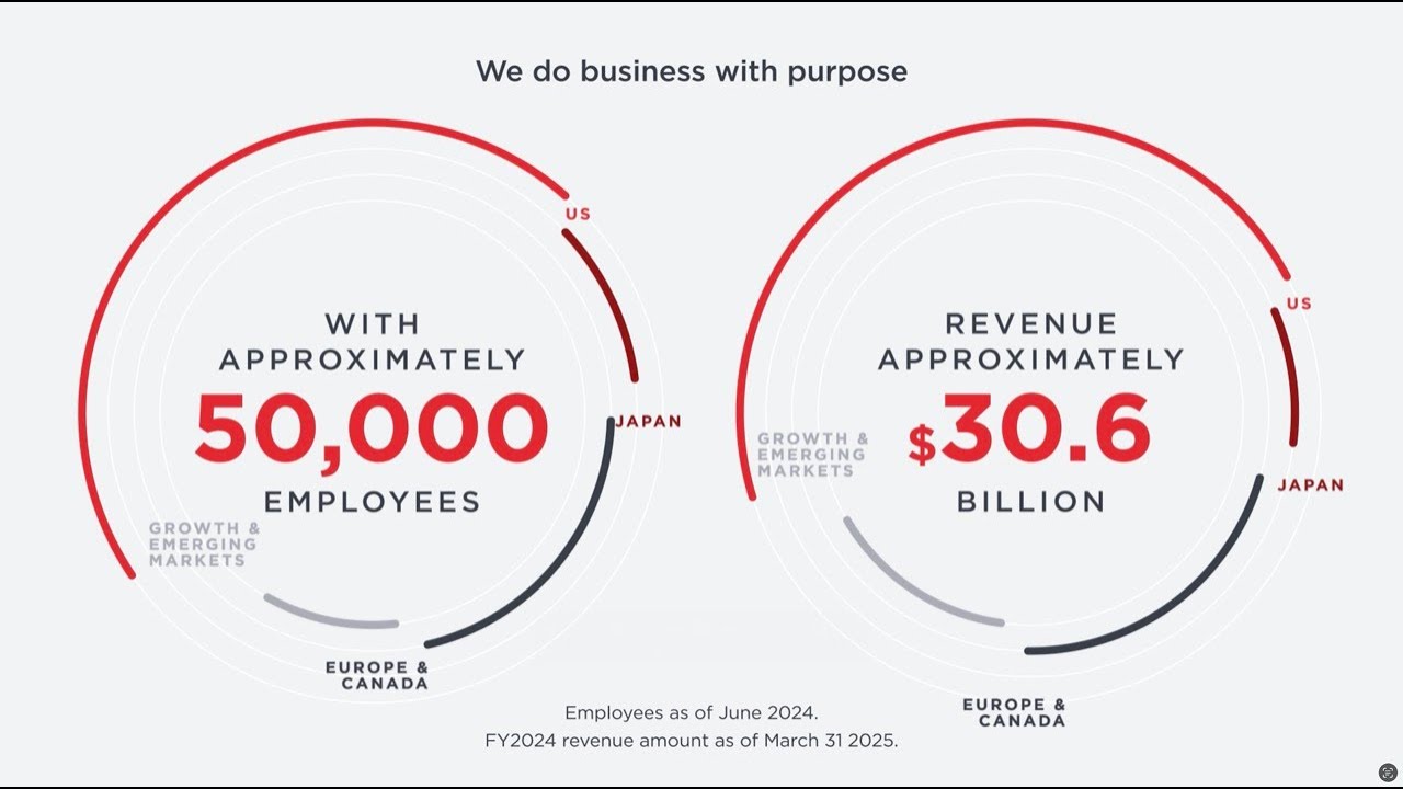 Takeda by the Numbers (2025)
