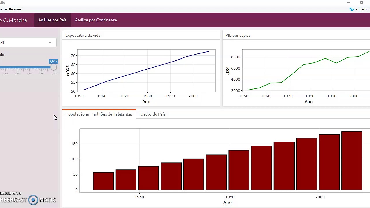 Flexydashboard - Aprenda a fazer dashboards em R - Caio Moreira