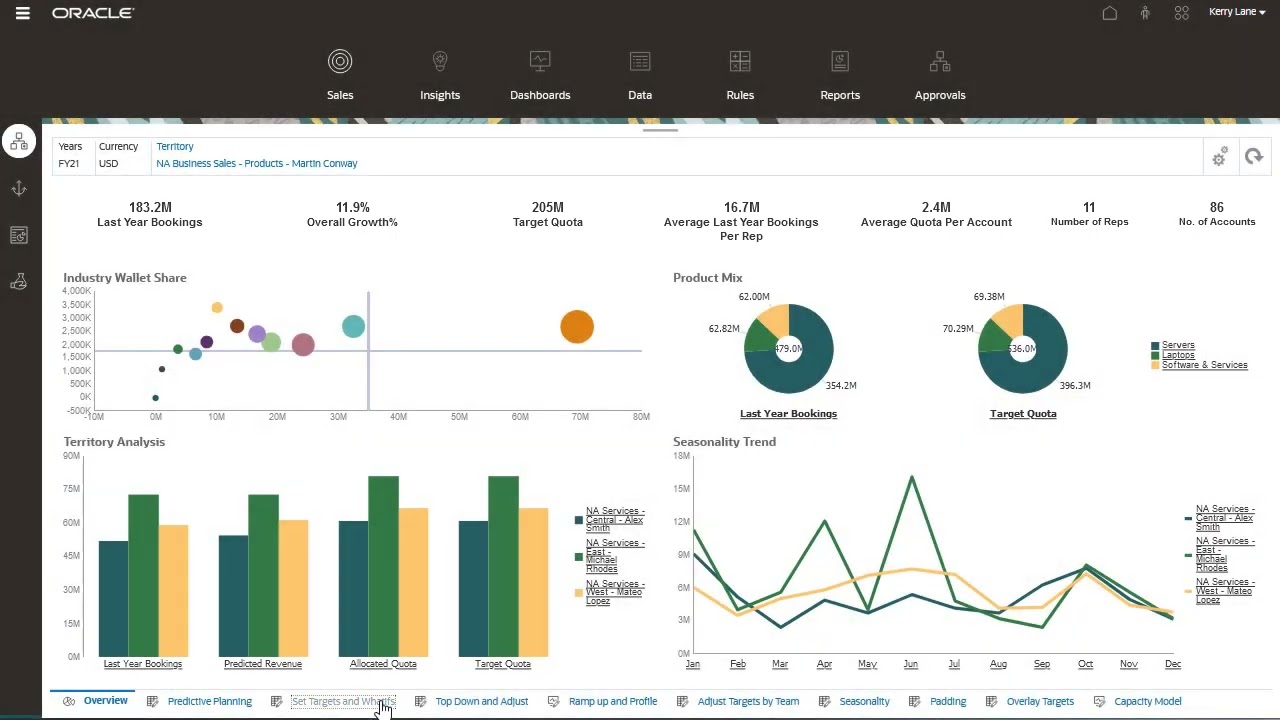 Overview: Connected Planning - Aligning Sales Plans with Financial Targets