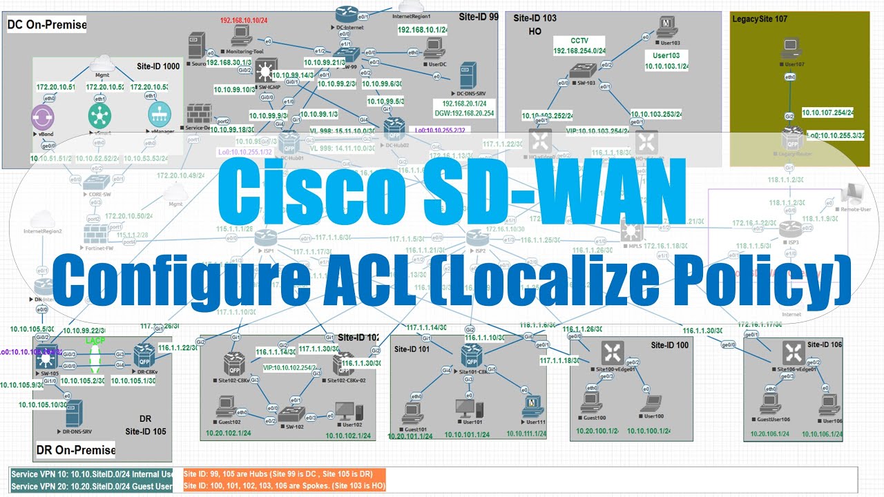 Cisco SD-WAN: Configure  Access List Policy Using Localized Policy