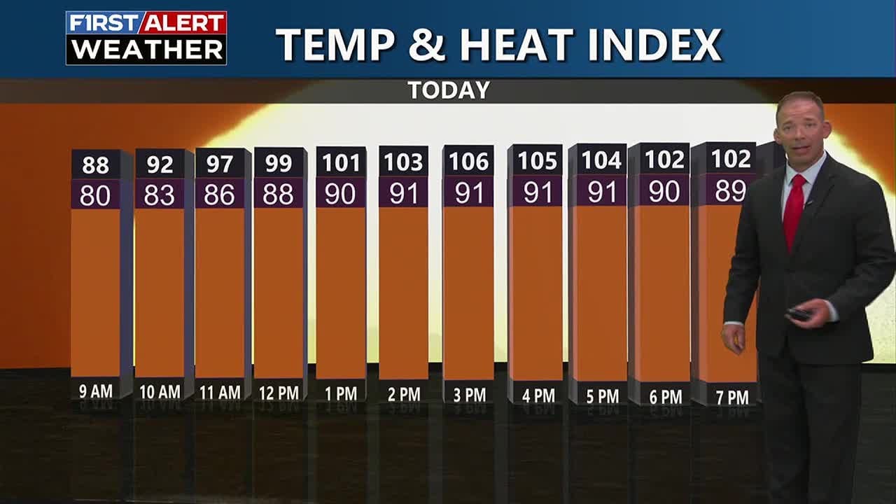Hot and humid, Heat Index 100&deg;+, Sct. Storms Each Day